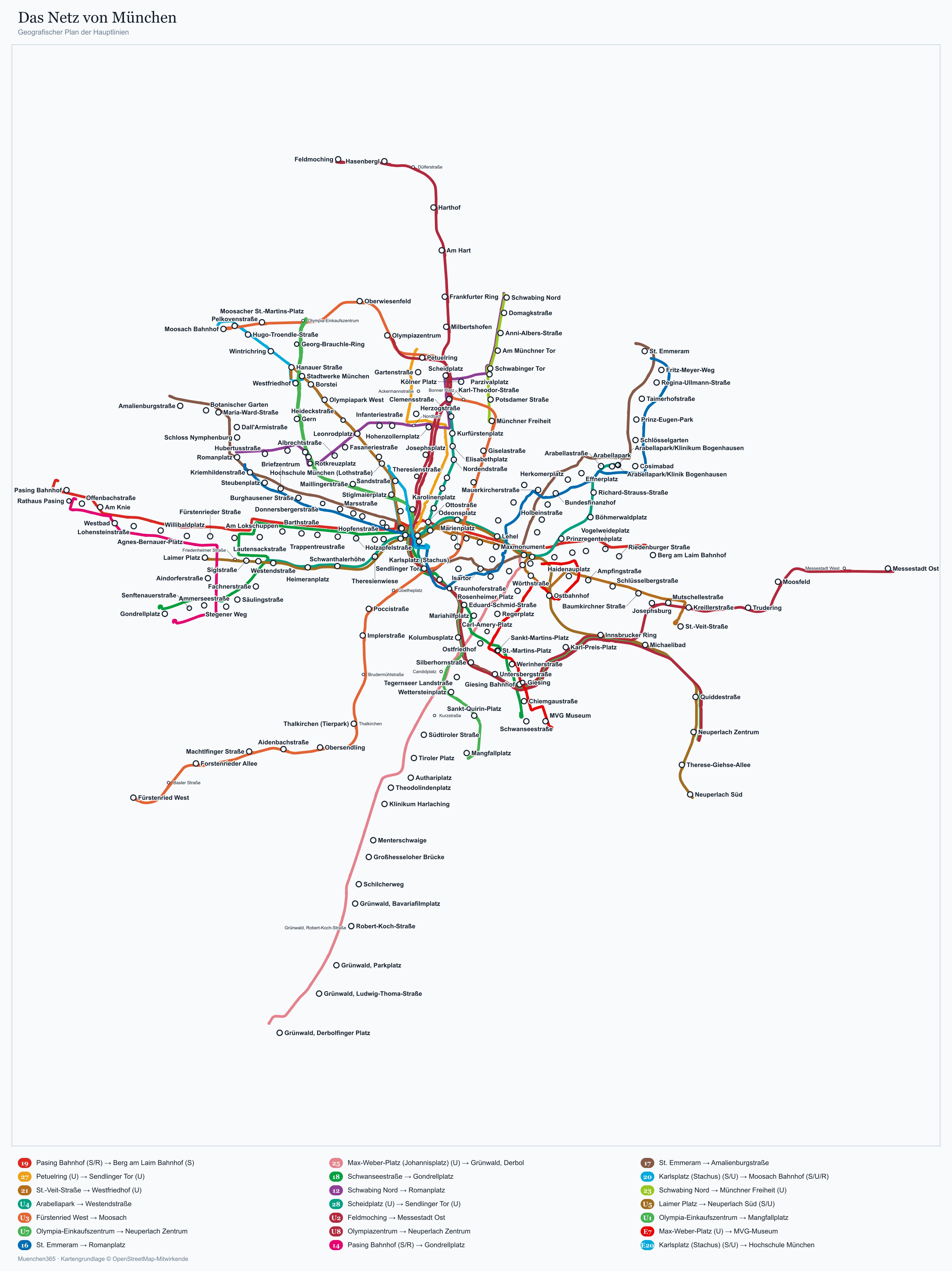 Netzplan von München: die Hauptlinien mit Endhaltestellen und Umsteigepunkten